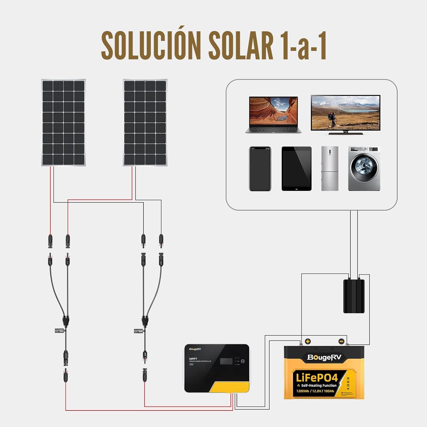 Conectores Solares en Y Paralelo – Kit Adaptador 1M/2F y 1F/2M
