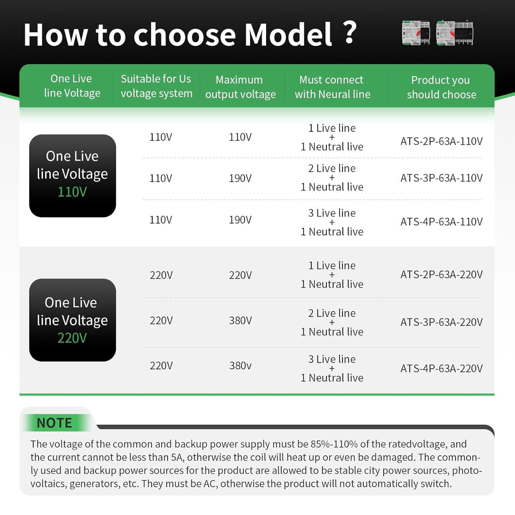 Interruptor de Transferencia Automática ATS 63A 2P – Solar & Generador, Riel DIN