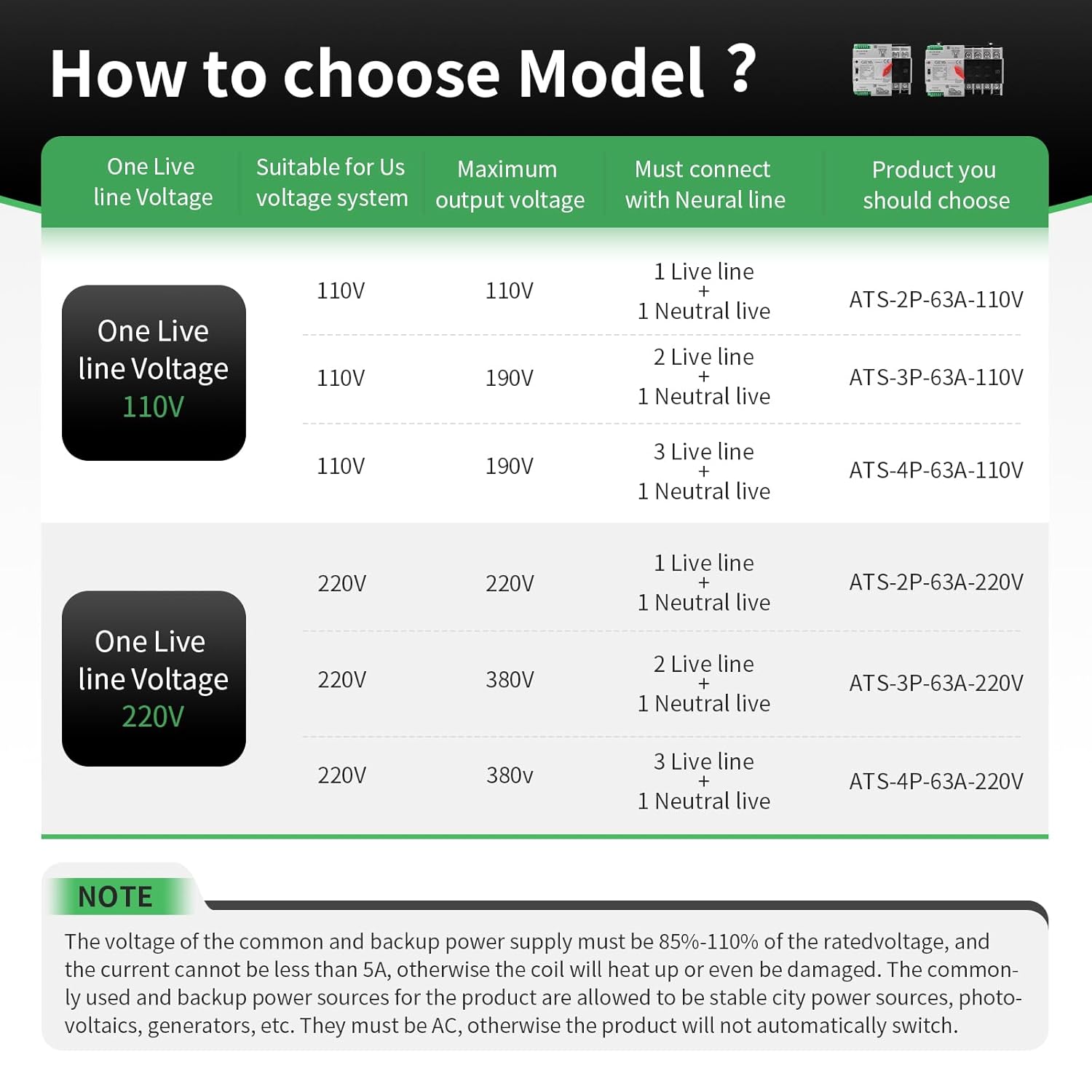 Interruptor de Transferencia Automática ATS 63A 2P – Solar & Generador, Riel DIN